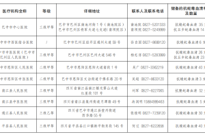 巴中市具备蛇咬伤救治能力及抗蛇毒血清储备医疗机构名单