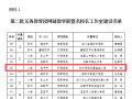 全省第二批义务教育段网链教学联盟名校长工作室建设名单公布，我市1个名校长工作室成功入选！