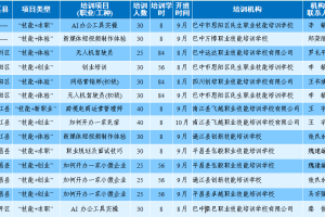 巴中2026年“提技能、促就业”专项行动培训计划发布