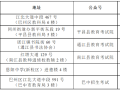 巴中市2026年普通高校招生考试（含艺术体育类专业统考）报名工作即将开始