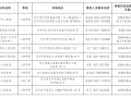 巴中市具备蛇咬伤救治能力及抗蛇毒血清储备医疗机构名单