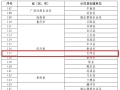 巴中唯一！巴州区入选全国基层中医药工作示范县创建单位名单