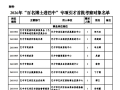 2026年“百名博士进巴中”专项引才首批考察公告