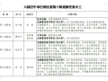 六届巴中市巴州区委第十轮巡察公告
