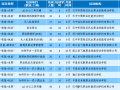 巴中2026年“提技能、促就业”专项行动培训计划发布