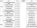 巴中人社发布公告