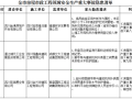 巴中住建通报一批房屋市政工程领域重大事故隐患