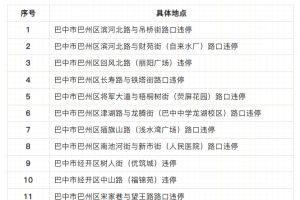 川Y车主注意！巴中这些地方新设交通技术监控设备