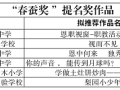 我市师生在四川省第二十一届校园影视教育成果展示交流活动斩获多项大奖