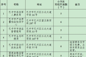 关于巴中市中心城区2026年节假日、双休日“免费停车”的通告