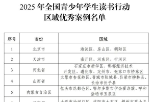 恩阳区入选2025年全国青少年学生读书行动优秀案例名单
