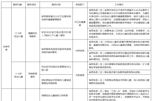 事关流动儿童！巴中发布关爱服务清单