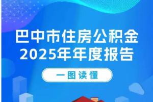一图读懂《巴中市住房公积金2025年年度报告》