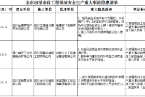 巴中住建通报一批房屋市政工程领域重大事故隐患