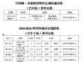 足球赛事期间！车可以停这→→
