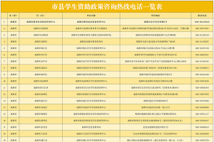 2026国家助学贷款申请指南，看这里→