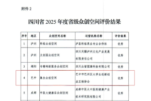 全市唯一|巴州区集合众创空间连续三年 获评“省级优秀”