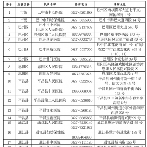巴中市这22家医疗机构提供24小时新冠病毒核酸检测服务