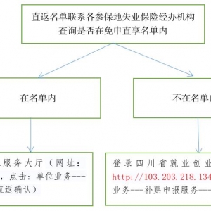 @巴中市参保单位，稳岗补贴您领了吗？