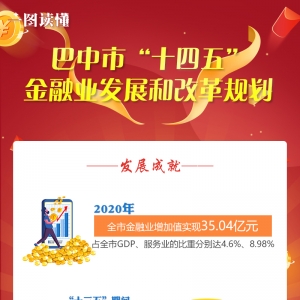 一图读懂：巴中市“十四五”金融业发展和改革规划