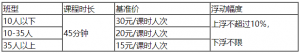 巴中市教育和体育局再次提醒您注意防范校外培训机构相关风险 ... ...