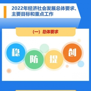 一图读懂 | 巴中市2021年国民经济和社会发展计划执行情况及2022年计划 ...
