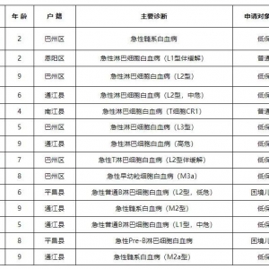 巴中14名白血病儿童将获公益救助