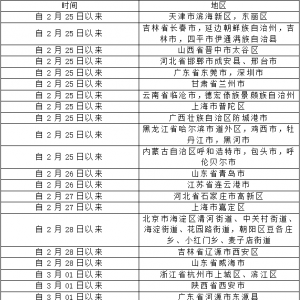 巴中疾控健康提示：近期重点关注广东、山东、上海等地疫情 ...