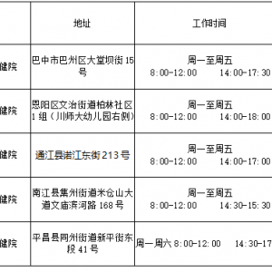 巴中市农村妇女“两癌”筛查项目机构名单