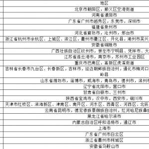 @巴中人 扩散！最新来（返）巴政策公布！