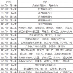 巴中疾控：倡导省外来返巴人员合理安排行程，不经过涉疫地区 ...