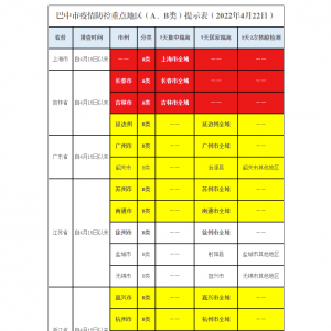 @省外来（返）巴人员 入巴后24小时再做1次核酸检测，结果未出之前不外出、不聚集