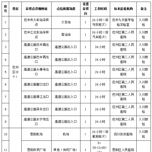 最新！巴中公布64个便民核酸采样点