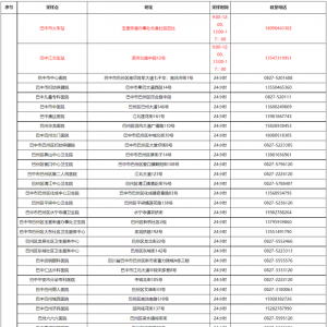 巴中便民核酸采样点地址+联系方式
