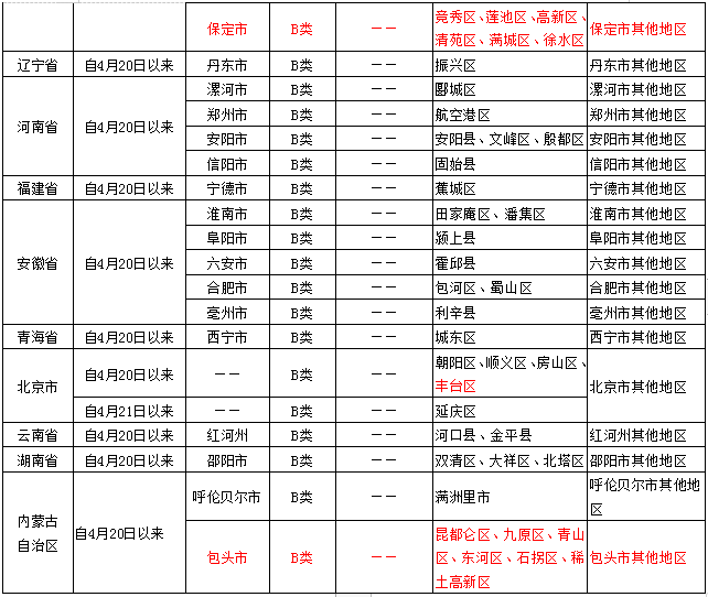 微信截图_20220427140412.png