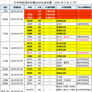 恩阳区新增1例无症状感染者，巴中疾控再发重要提示！