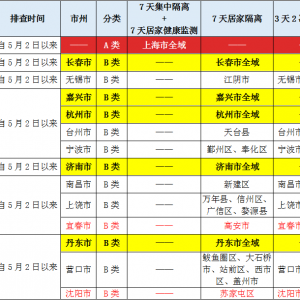 巴中疾控发布最新健康提示（2022年5月9日）
