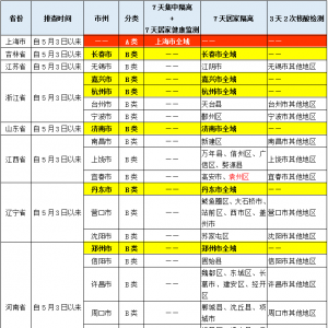 5月3日以来有广安邻水旅居史的来（返）巴人员实施居家隔离