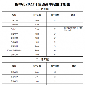 权威解读||《巴中市2022年普通高中招生实施办法》有哪些变化？