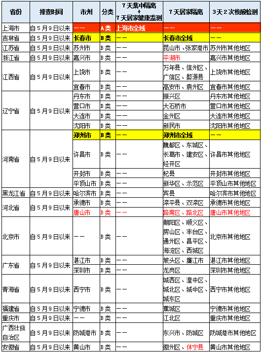 QQ截图20220516140353.png