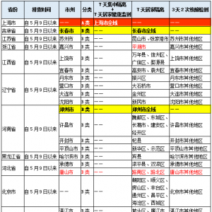 巴中疾控重要提示：广安、乐山夹江来（返）巴人员须提前报备