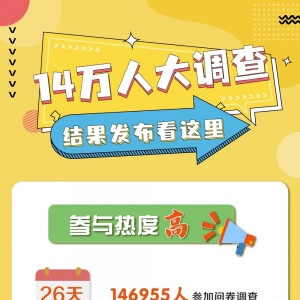 巴中14万人参与的问卷调查结果出炉 ！一半人每年赴宴10次以上，6成“随礼”超1万元