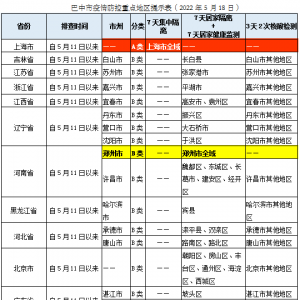 巴中疾控重要提示：加强对上海市来（返）巴人员的排查管控