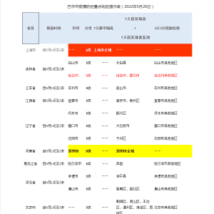 巴中疾控：A类地区来（返）巴人员实行7天自费集中隔离