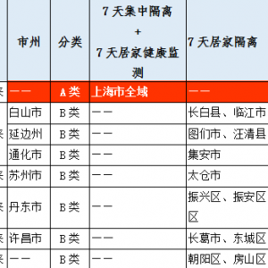 广安来返巴政策有变｜参照B类地区管控 需三天两检