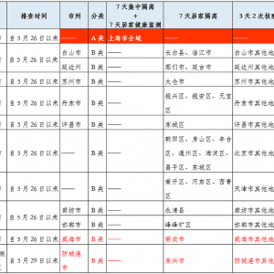 巴中市疾控发布健康提示： 端午假期尽量就地过节、减少出行