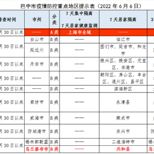 市疾控中心发布健康提示：省外高校大学生返巴7天居家隔离或3天2检