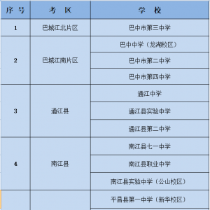 巴中高考交通出行指南：考点周边部分路段将临时管控（附14个考点+天气）