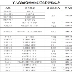 巴中市恩阳区应对新冠肺炎疫情应急指挥部  关于开展下八庙镇全域全员核酸检测工作的 通 告