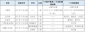 巴中疾控发布最新健康提示
